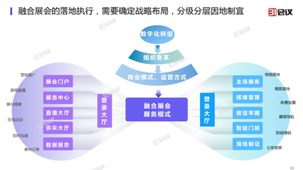 31會(huì)議發(fā)布展覽云V2.0，全面支持線上線下融合展會(huì)管理